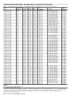 Preview for 20 page of Lennox 14ACx-024-230A02 Manual