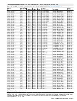 Preview for 21 page of Lennox 14ACx-024-230A02 Manual