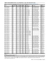 Preview for 23 page of Lennox 14ACx-024-230A02 Manual