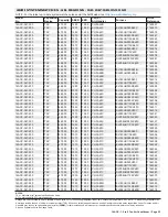 Preview for 25 page of Lennox 14ACx-024-230A02 Manual