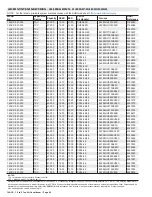 Preview for 26 page of Lennox 14ACx-024-230A02 Manual