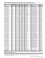 Preview for 33 page of Lennox 14ACx-024-230A02 Manual