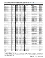 Preview for 41 page of Lennox 14ACx-024-230A02 Manual