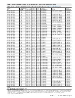 Preview for 43 page of Lennox 14ACx-024-230A02 Manual