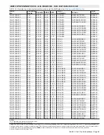 Preview for 45 page of Lennox 14ACx-024-230A02 Manual