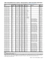 Preview for 51 page of Lennox 14ACx-024-230A02 Manual