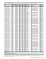 Preview for 53 page of Lennox 14ACx-024-230A02 Manual