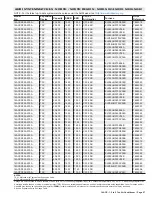 Preview for 57 page of Lennox 14ACx-024-230A02 Manual