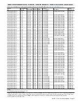 Preview for 67 page of Lennox 14ACx-024-230A02 Manual