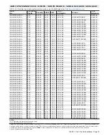 Preview for 73 page of Lennox 14ACx-024-230A02 Manual