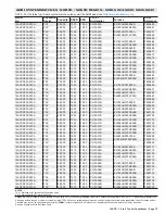 Preview for 75 page of Lennox 14ACx-024-230A02 Manual