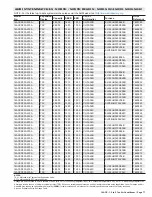 Preview for 77 page of Lennox 14ACx-024-230A02 Manual