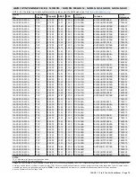 Preview for 79 page of Lennox 14ACx-024-230A02 Manual