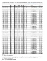 Preview for 80 page of Lennox 14ACx-024-230A02 Manual