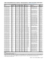 Preview for 81 page of Lennox 14ACx-024-230A02 Manual