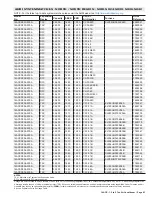 Preview for 83 page of Lennox 14ACx-024-230A02 Manual