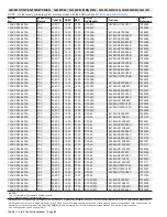 Preview for 86 page of Lennox 14ACx-024-230A02 Manual