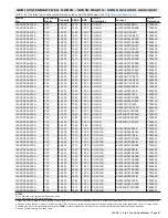 Preview for 91 page of Lennox 14ACx-024-230A02 Manual