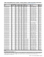 Preview for 93 page of Lennox 14ACx-024-230A02 Manual