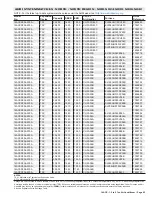 Preview for 95 page of Lennox 14ACx-024-230A02 Manual