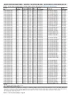 Preview for 96 page of Lennox 14ACx-024-230A02 Manual