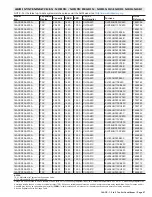 Preview for 97 page of Lennox 14ACx-024-230A02 Manual