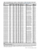 Preview for 99 page of Lennox 14ACx-024-230A02 Manual