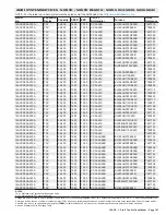 Preview for 101 page of Lennox 14ACx-024-230A02 Manual