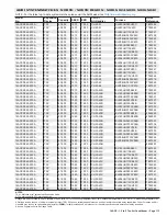 Preview for 113 page of Lennox 14ACx-024-230A02 Manual