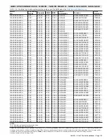 Preview for 115 page of Lennox 14ACx-024-230A02 Manual