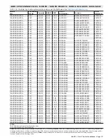 Preview for 117 page of Lennox 14ACx-024-230A02 Manual