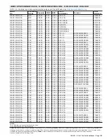 Preview for 125 page of Lennox 14ACx-024-230A02 Manual