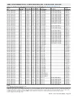 Preview for 129 page of Lennox 14ACx-024-230A02 Manual