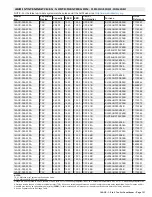 Preview for 131 page of Lennox 14ACx-024-230A02 Manual