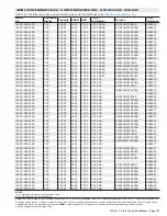 Preview for 133 page of Lennox 14ACx-024-230A02 Manual