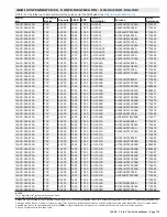 Preview for 135 page of Lennox 14ACx-024-230A02 Manual