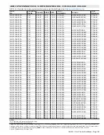 Preview for 139 page of Lennox 14ACx-024-230A02 Manual