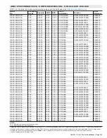 Preview for 141 page of Lennox 14ACx-024-230A02 Manual