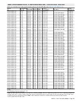 Preview for 143 page of Lennox 14ACx-024-230A02 Manual