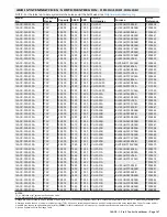 Preview for 147 page of Lennox 14ACx-024-230A02 Manual