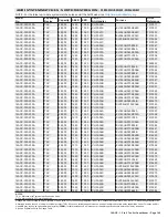 Preview for 149 page of Lennox 14ACx-024-230A02 Manual