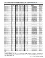 Preview for 151 page of Lennox 14ACx-024-230A02 Manual