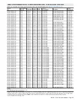 Preview for 153 page of Lennox 14ACx-024-230A02 Manual