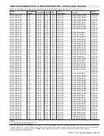 Preview for 157 page of Lennox 14ACx-024-230A02 Manual