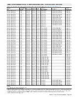 Preview for 161 page of Lennox 14ACx-024-230A02 Manual