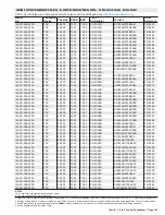 Preview for 163 page of Lennox 14ACx-024-230A02 Manual