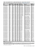 Preview for 165 page of Lennox 14ACx-024-230A02 Manual