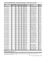 Preview for 167 page of Lennox 14ACx-024-230A02 Manual