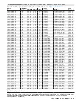 Preview for 169 page of Lennox 14ACx-024-230A02 Manual