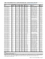 Preview for 171 page of Lennox 14ACx-024-230A02 Manual